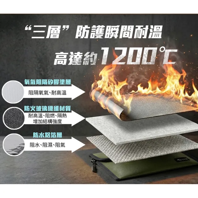 【APLUS】行動電源防爆袋 防火袋 阻燃袋 A4文件袋 13吋筆電包(美國UL94 V0 防焰認證)* 規格(XL)