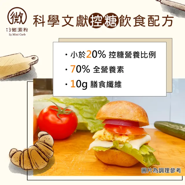 【i3微澱粉】低糖好纖手工麵包-原味大漢堡6顆(271控糖配方 優蛋白 早餐)