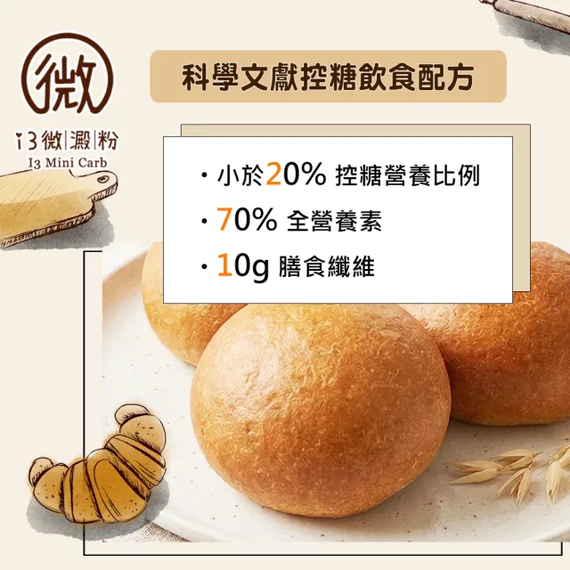 【i3微澱粉】低糖好纖手工麵包-原味小餐包30顆(271控糖配方 麵包 高蛋白)