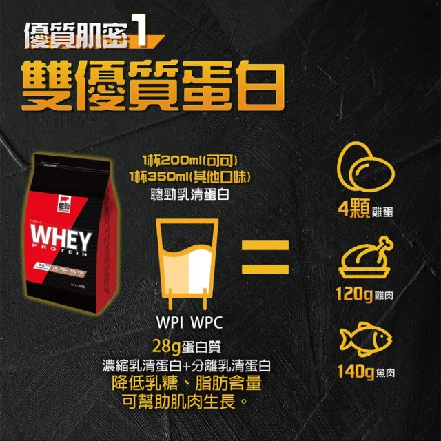 【RED COW 紅牛】官方直營 聰勁即溶乳清蛋-花生巧克力風味-3公斤(BCAA、胺基酸、蛋白質)