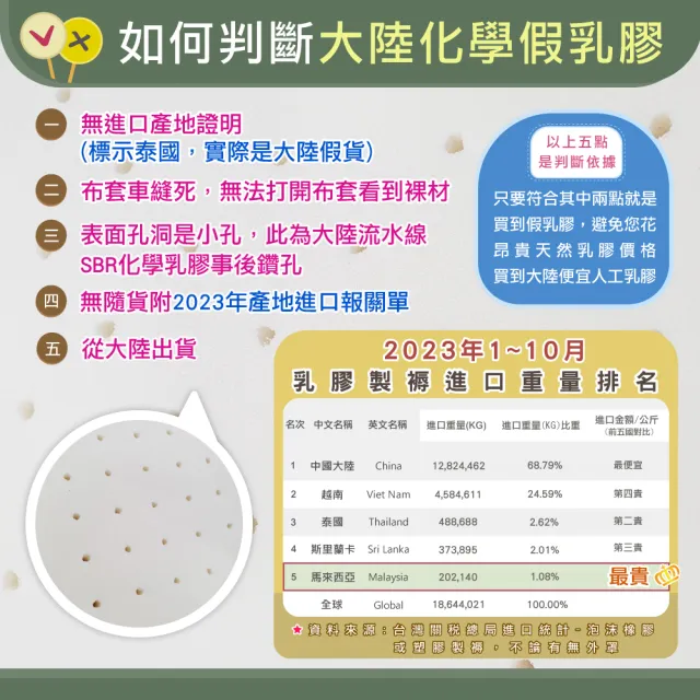 【班尼斯】雙人10cm 頂級馬來天然乳膠床墊 5x6.2尺(高密度85高純度95 百萬保證馬來製/50年大廠）