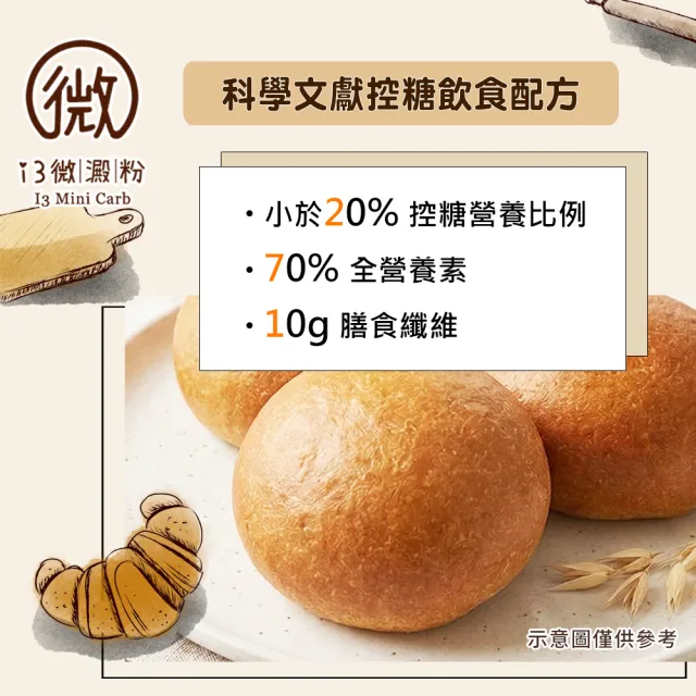 【i3微澱粉】低糖好纖手工麵包-原味奶酥餡小餐包15顆(271控糖配方 麵包 爆漿)