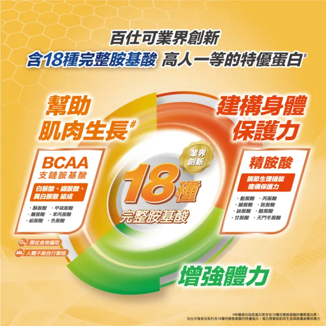【Boscogen 百仕可】復易佳均衡營養素 HMB新配方 240ml*24入(CaHMB/多元特優蛋白 / 18種胺基酸)