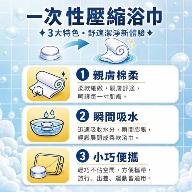 【SYU】加厚重磅65g 旅行壓縮浴巾 10入組 70*140cm 免洗浴巾 一次性浴巾 拋棄式浴巾