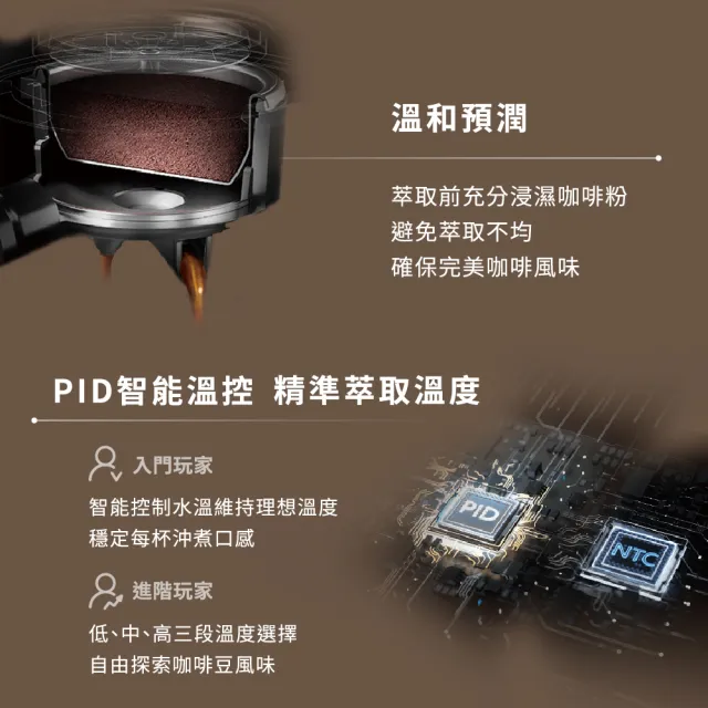 【Philips 飛利浦】半自動研磨義式咖啡機 PSA3218/10-大全配組