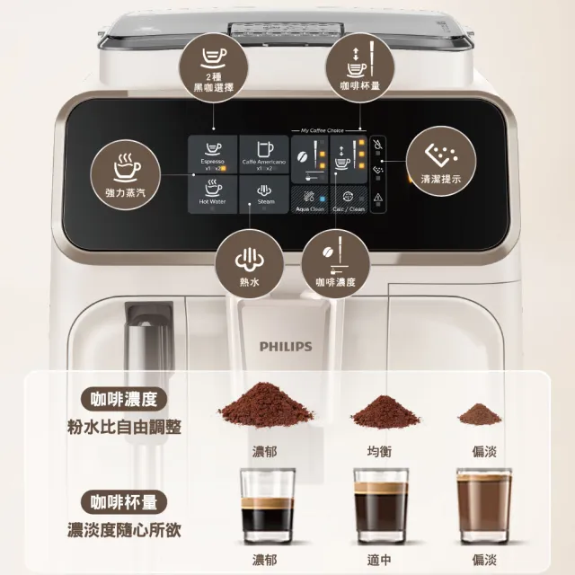 【Philips 飛利浦】全自動義式咖啡機 雲朵白(EP1221/64)+湛盧咖啡豆3包組