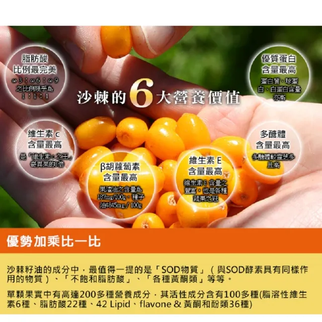 【草本之家】俄羅斯沙棘籽油滴劑1入組50ml/入