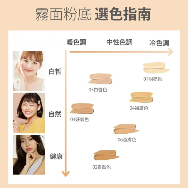 【CINQUAIN 思珂】天生美肌恆霧粉底