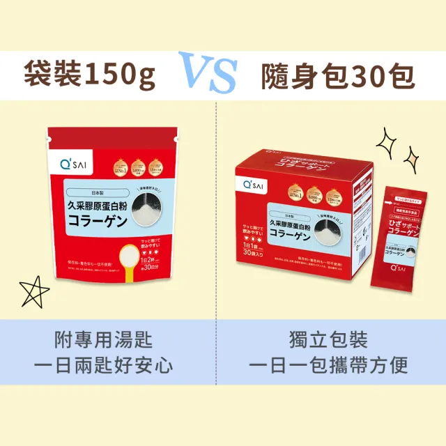 【久采】膠原蛋白粉150g 6入(父親節、保健禮盒、送禮、軟骨素、玻尿酸、膠原蛋白胜)