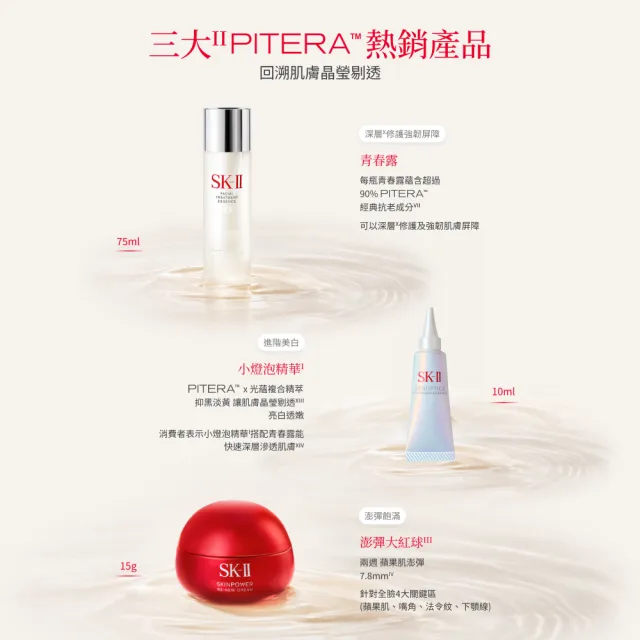 【SK-II】官方直營 PITERA™新客組入門晶透奇肌套裝(青春露75ml+小燈泡精華10ml+活膚霜15g)