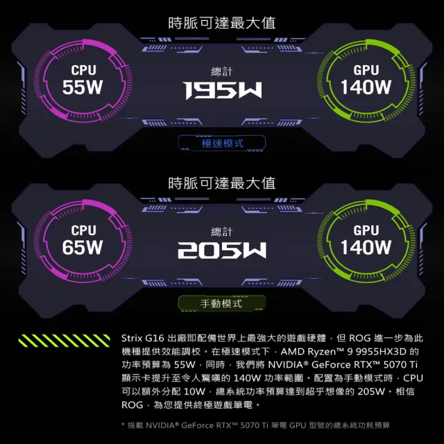 【ASUS 華碩】16吋GeForce RTX 5060 R9電競筆電(G614PM/Zephyrus G16/R9-8940HX/16G/1TB/W11)