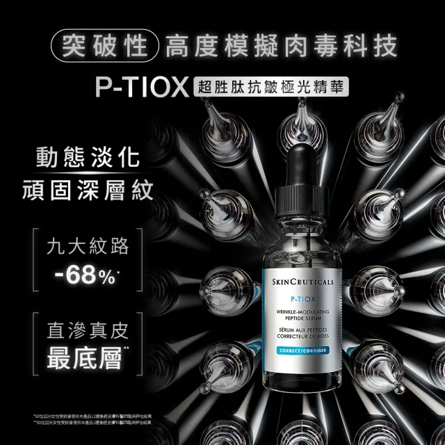 【Skin Ceuticals 修麗可】P-TIOX 超胜肽抗皺極光精華 30ml(淡化紋路/全臉煥亮/抗老/緊緻)