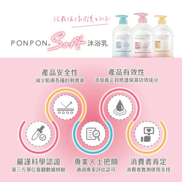 【PONPON 澎澎】Soft親膚舒緩沐浴乳-補充包580gx6