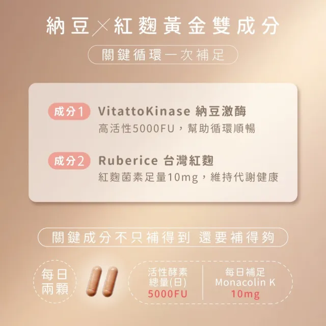 【荃贏全美】納豆紅麴x4盒組(共240顆)