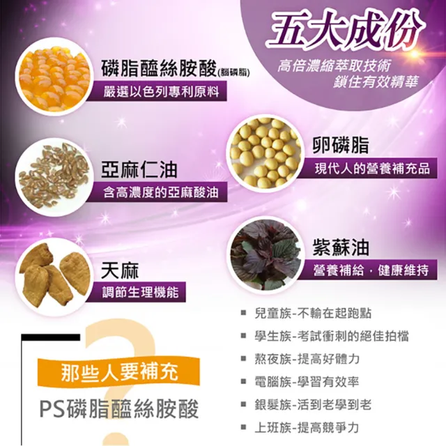 【草本之家】金智能軟膠囊6入組(100粒/入)(大豆卵磷脂.紫蘇油.亞麻仁油)