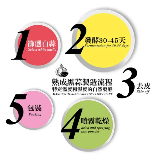 【草本之家】醱酵黑大蒜精6入組(60粒/入)(發酵黑蒜)