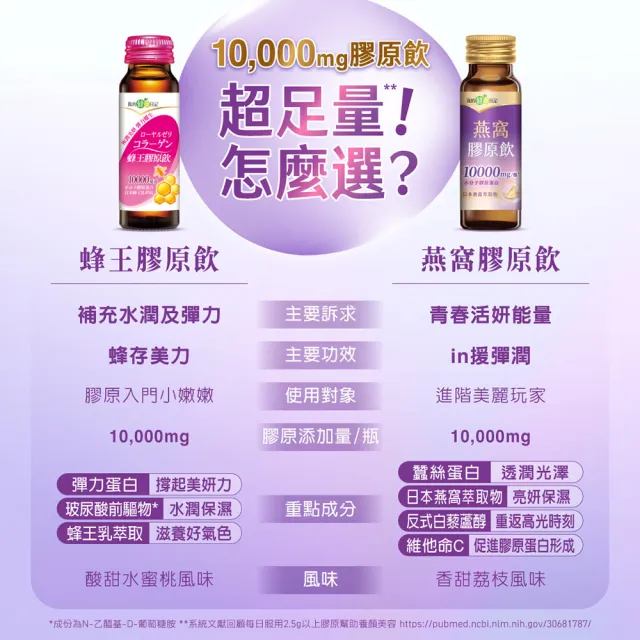 【我的健康日記】膠原飲96入組(蜂王、燕窩 兩款任選 10000毫克小分子膠原蛋白)