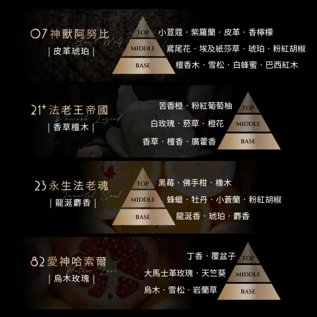 【HEAVEN LAFA 天堂費洛香】經典款|金磚車用香氛 香氛片補充包(任選四入組.53折)