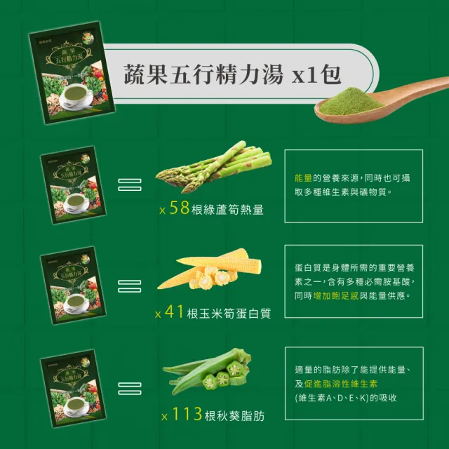【統欣生技】蔬果五行精力湯 1箱組(120包/箱-蔬果汁.循環代謝.沖泡穀物.營養糊)