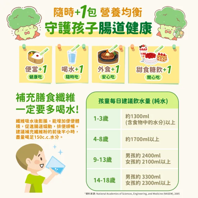 【funcare 船井生醫】野菜小將FIP100纖維粉30包x4盒_共120包(健康食品、胃腸功能改善/膳食纖維)