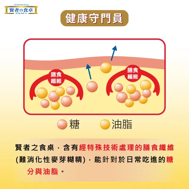 【賢者之食桌】纖維粉末包(30包/盒-膳食纖維 2項健康食品標章 調節血糖血脂 日本原裝進口)