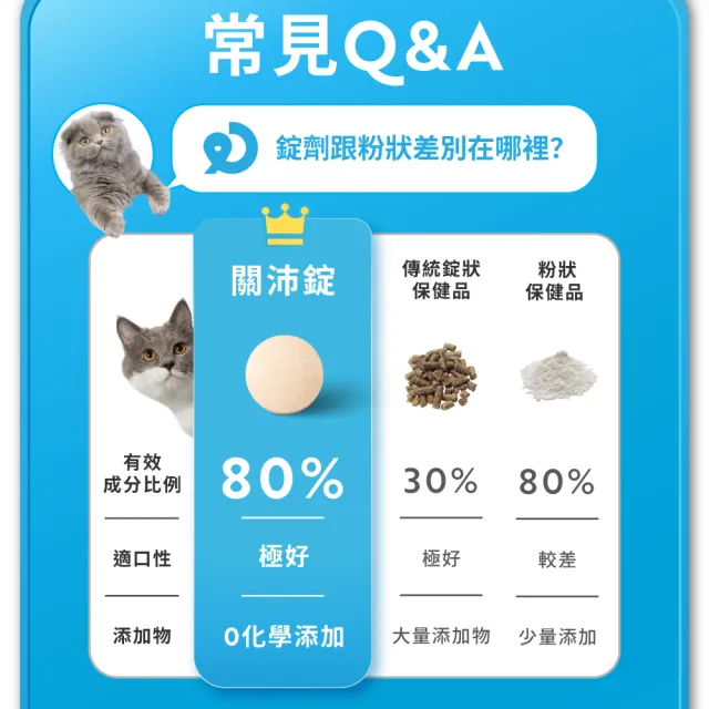 【OurPet 奧沛】貓用關沛錠x5瓶(30顆、貓關節保健食品 寵物關節保養 軟骨素 葡萄糖胺 UC2)