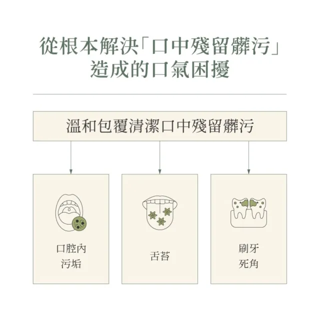 【SHINE BLANC】清新漱口水隨身4盒組(綜合)