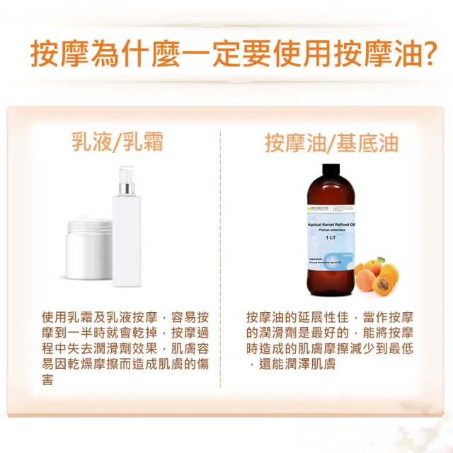 【NEW DIRECTIONS】杏桃核仁油1000ml+按壓頭1入組(澳洲原裝進口-新方向按摩油保濕油基礎油基底油)