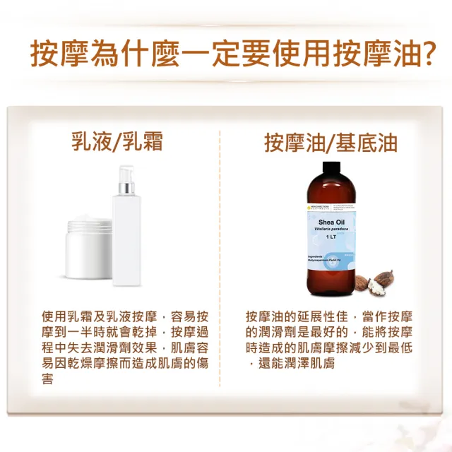 【NEW DIRECTIONS】乳木果油1000ml+按壓頭1入組(澳洲原裝進口-新方向按摩油保濕油基礎油)