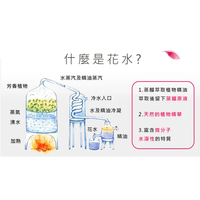 【NEW DIRECTIONS】依蘭-伊蘭-花水純露1000ml(澳洲原裝進口-新方向)