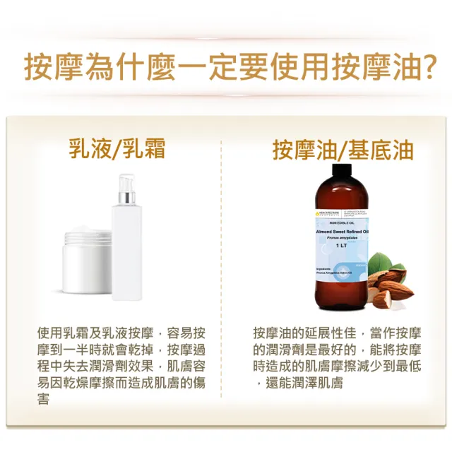 【NEW DIRECTIONS】甜杏仁油1000ml-2入(澳洲原裝進口-新方向按摩油保濕油基礎油基底油)