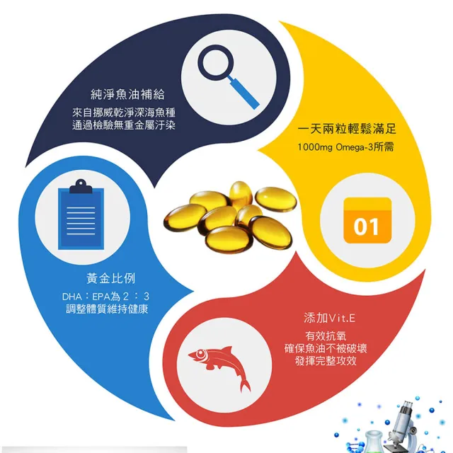 【家倍健】新必達魚油軟膠囊(60顆/盒)