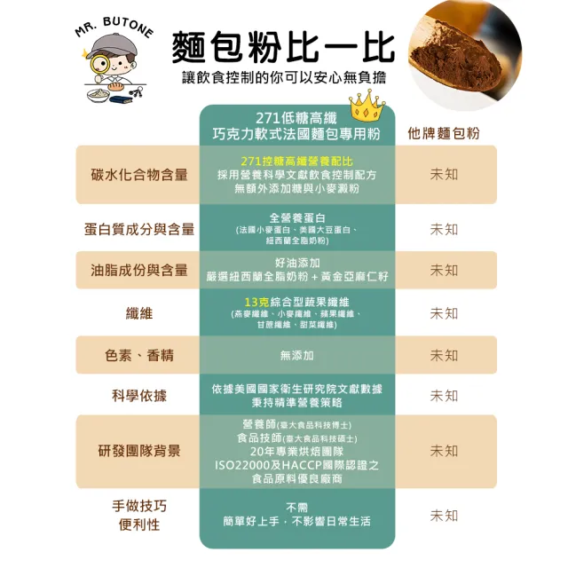 271低糖高纖巧克力軟式法國麵包專用粉114g/包x1包(營養師 手作 烘焙 預拌粉)