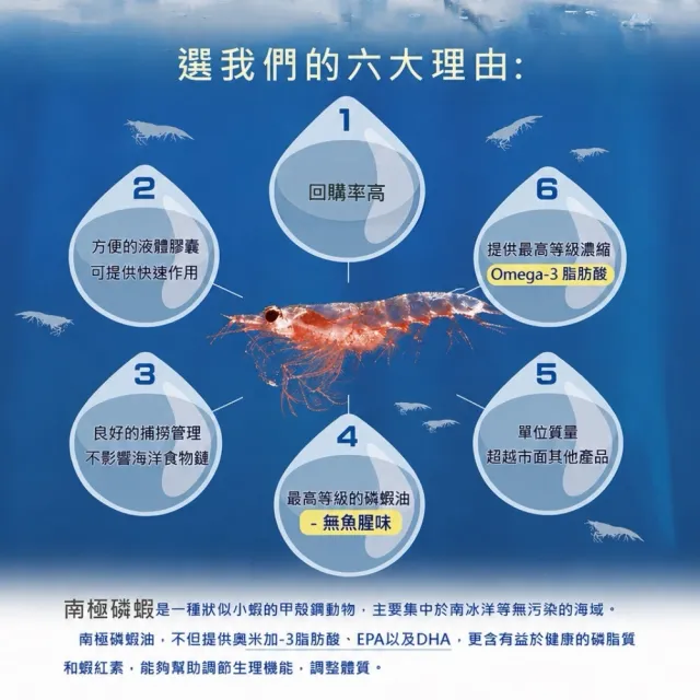 【草本之家】南極磷蝦油軟膠囊10入組60粒/入(DHA.EPA.Q10.磷脂質.蝦紅素)