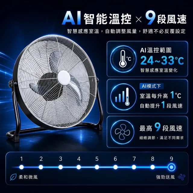 【勳風】20吋內旋式AI智能循環扇-遙控款/趴地 壁掛兩用風扇(HFB-S0881)