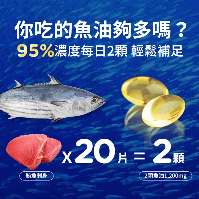 【Healthy care】超級Omega-3 95% 迷你魚油膠囊？二入組
