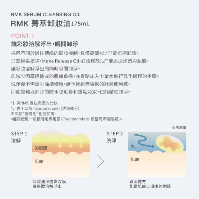 【RMK】菁萃卸妝油 175mL