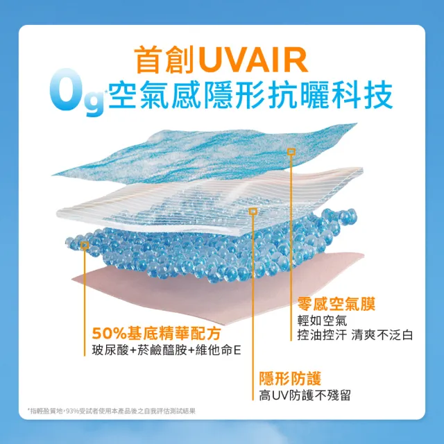 【理膚寶水】momo獨家!醫美節限定★UVAIR 空氣感防曬夏季禮盒(安得利UVAIR空氣感極效精華防曬 50ml*2)