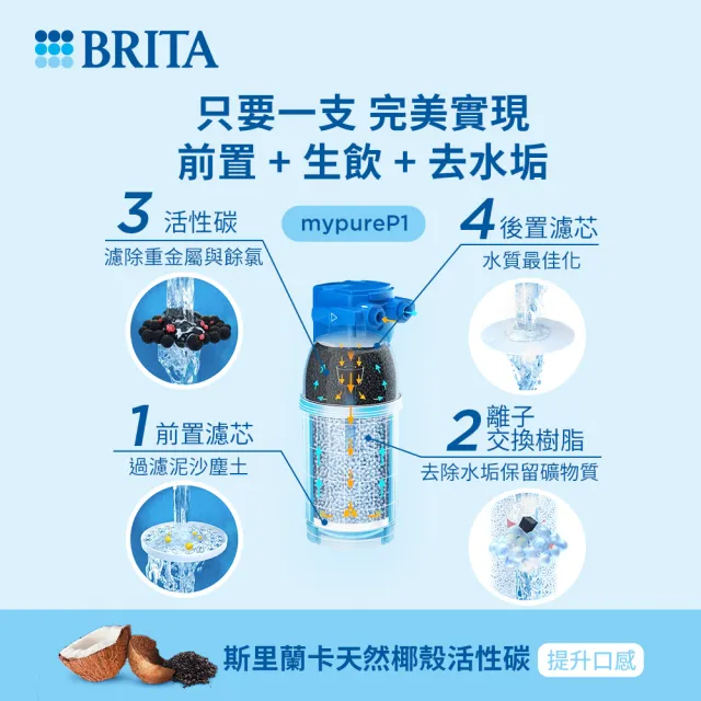 【BRITA】官方直營 mypure P1000硬水軟化型濾芯(二入)