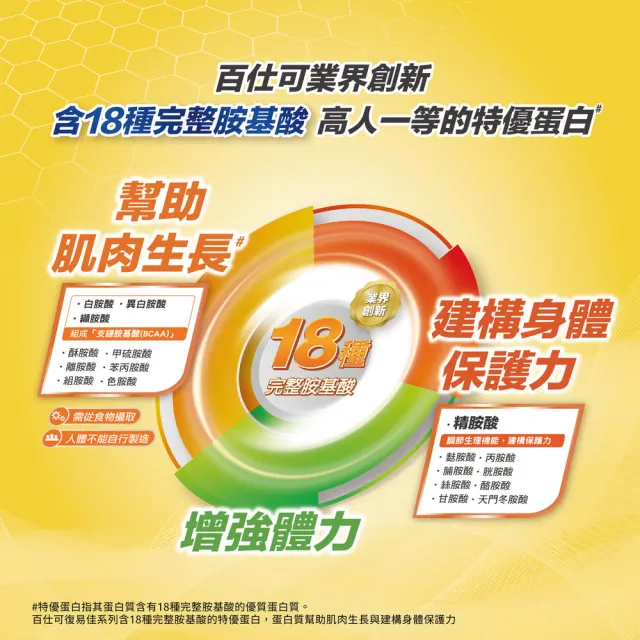 【Boscogen 百仕可】復易佳3000營養素 香草減糖口味 240ml*48入(三重優蛋白/ 體力保健首選 / 三重胺基酸)