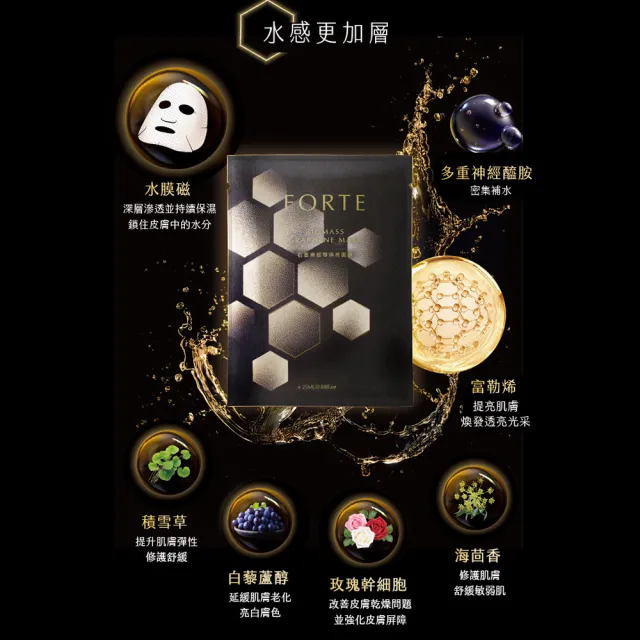 【FORTE】台塑生醫石墨烯超導煥亮面膜25ml-3盒(5片/盒)