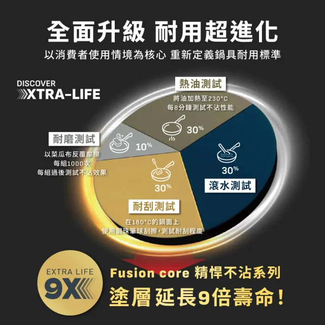 【Tefal 特福】精悍巧變精靈系列不沾鍋8件組-熔岩黑(適用電磁爐)
