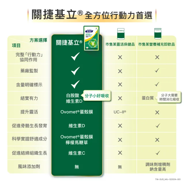 【Sustenium 意維能】關捷基立蛋殼膜(90錠/盒-Hiker CP代言)