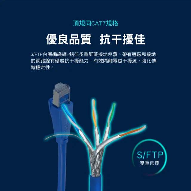 【PX 大通】CAT6A同CAT7網路線Fluke測試20米鋁合金600M乙太10G線纜RJ45攝影機POE交換器ADSL路由器MOD wifi7