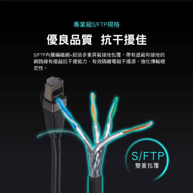 【PX 大通】CAT8網路線Fluke測試3米鋁合金2000M乙太40G線纜RJ45攝影機POE交換器ADSL路由器MOD wifi7