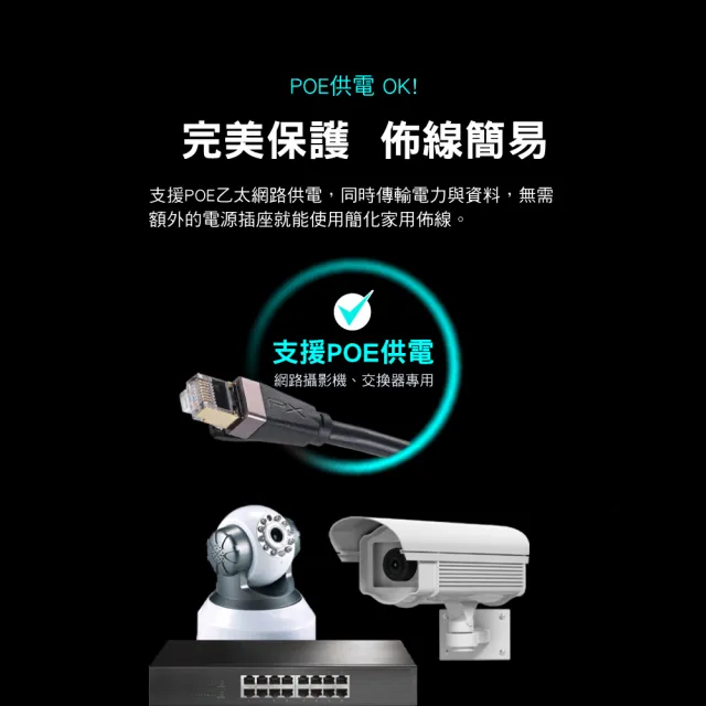 【PX 大通】CAT8網路線Fluke測試5米鋁合金2000M乙太40G線纜RJ45攝影機POE交換器ADSL路由器MOD wifi7