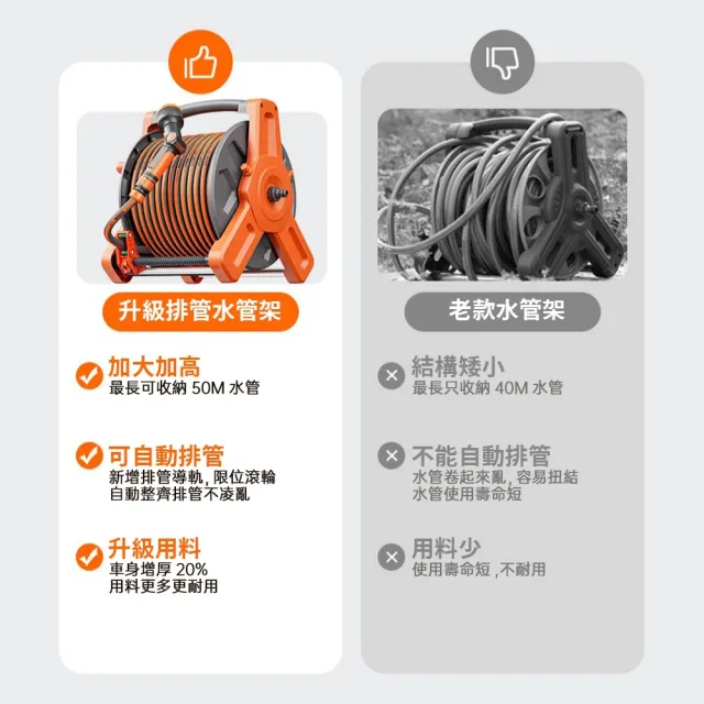 【星優】水管車 高壓水槍 水管收納架 水管車組30米 洗車水槍 澆花器 水管軟管（自動排管/可壁掛手提）