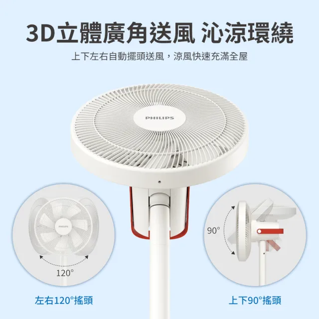 【Philips 飛利浦】超值2入組-14吋 可定時DC智能變頻風扇 7片扇葉設計-檯立兩用(ACR3241SFD)