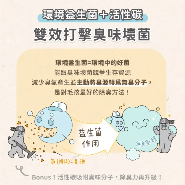 moPro會員限定★【汪喵星球】mo獨家 益生菌米粒型豆腐砂4KG 4入組 (根除臭源/低粉塵/貓砂/可沖馬桶)