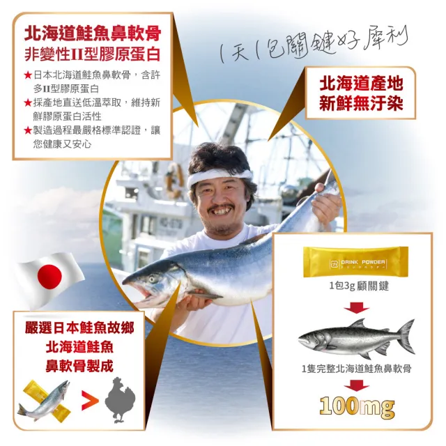 【KENICHI 健一】顧關鍵 日本原裝非變性二型膠原蛋白+卵殼膜胜+維生素D3_PRO強化版x2盒(銀髮/行動保健)
